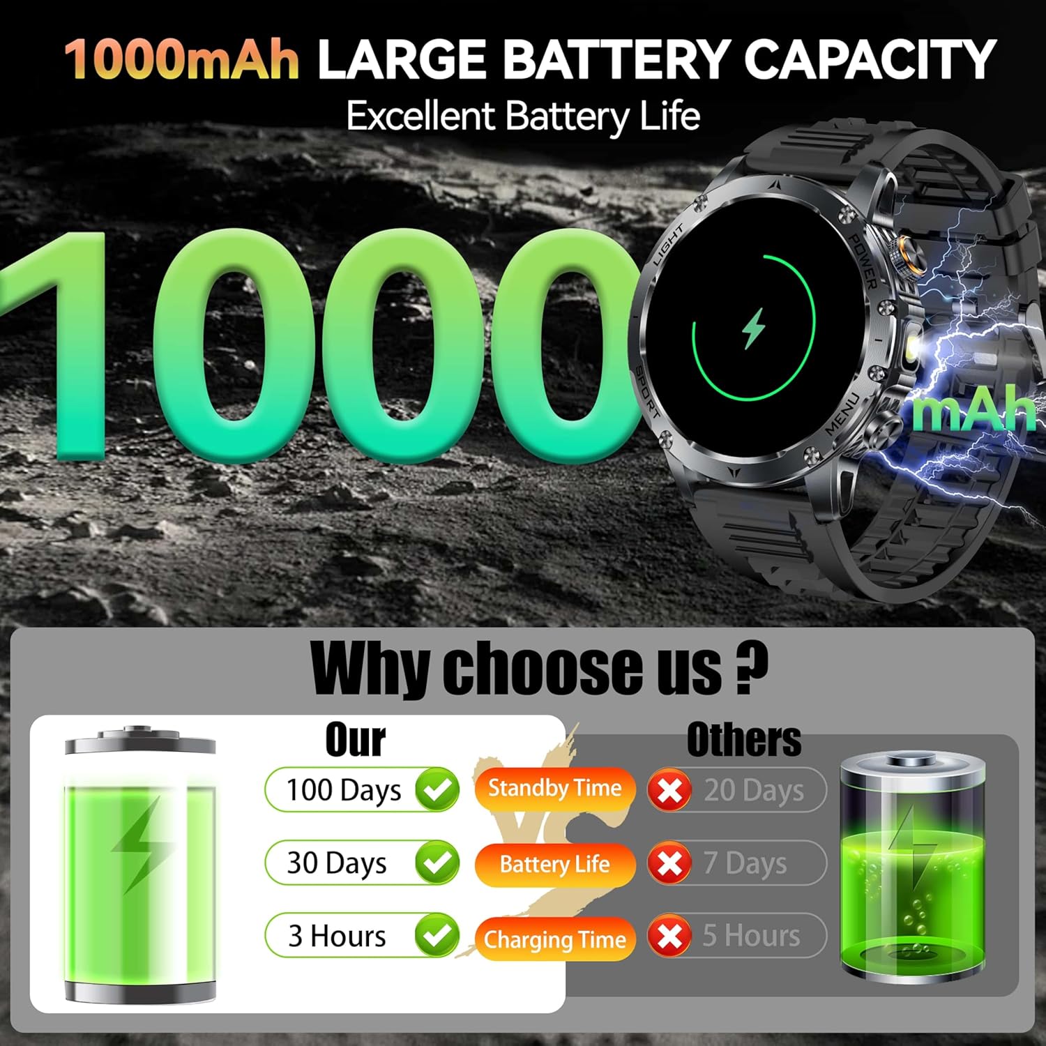 Nouveau AK87 1000mAh batterie  - Outdoor Lighting Wireless avis et prix