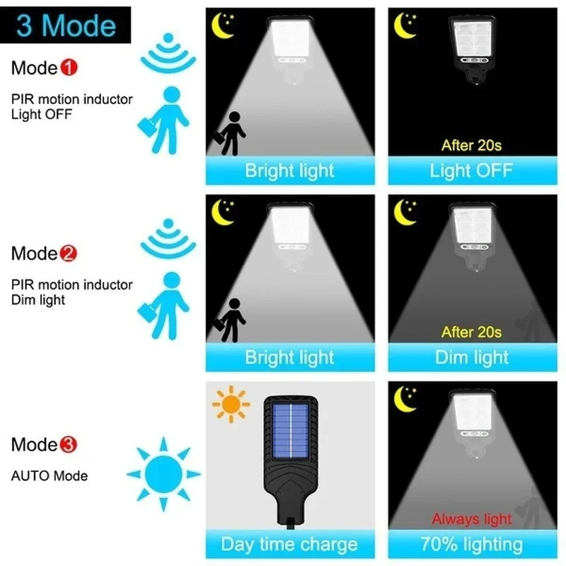 Lampes solaires de jardin d'ex - Outdoor Lighting Waterproof avis et prix